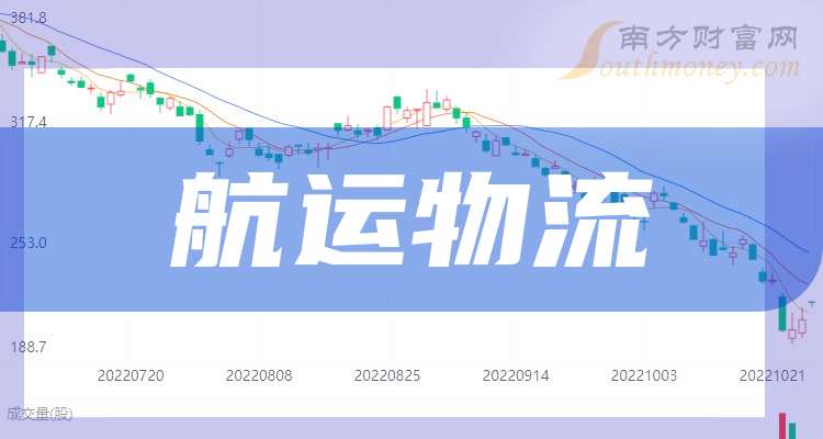 中集集团(02039.HK)7月15日回购61.31万股,耗资403.08万港元