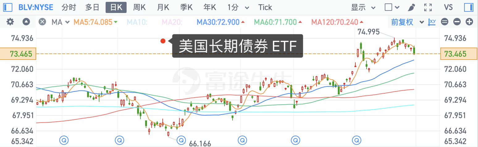 事关降息！美联储，最新！