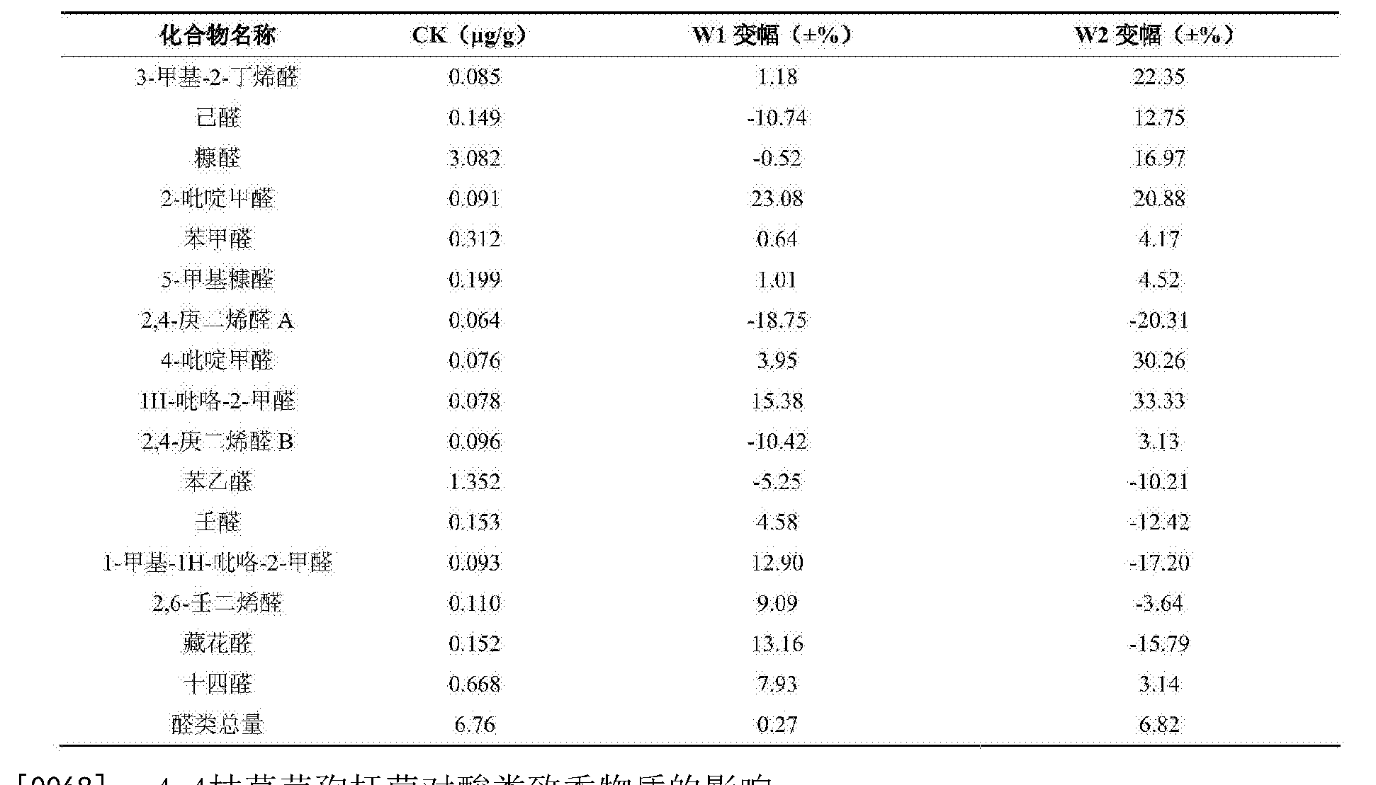 棕榈股份获得实用新型专利授权：“一种建筑物施工外架”