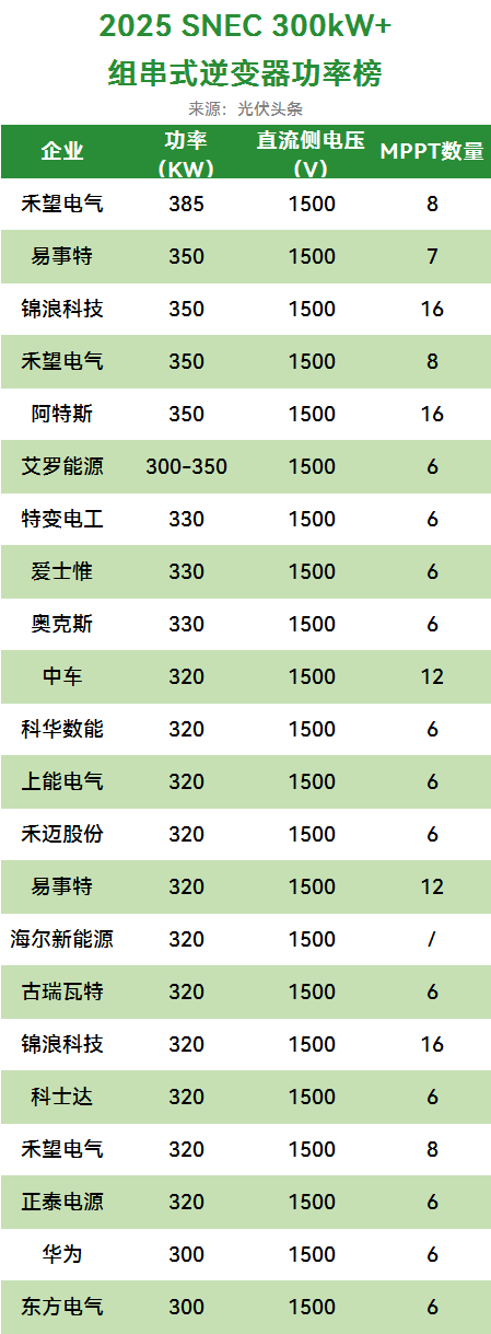 2025年光伏逆变器行业深度分析及发展趋势预测_人保财险政银保 ,人保有温度