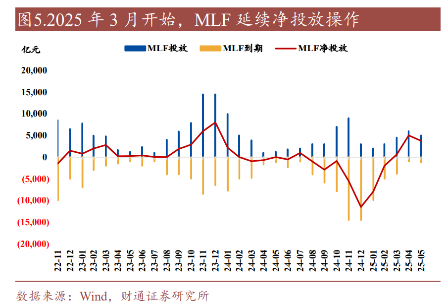 上半年GDP同比增长5.3% 央行加量续作买断式逆回购 | 债圈大家说07.15
