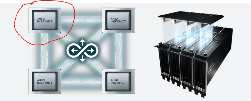 AMD：计划在许可证获批后恢复MI308产品出货