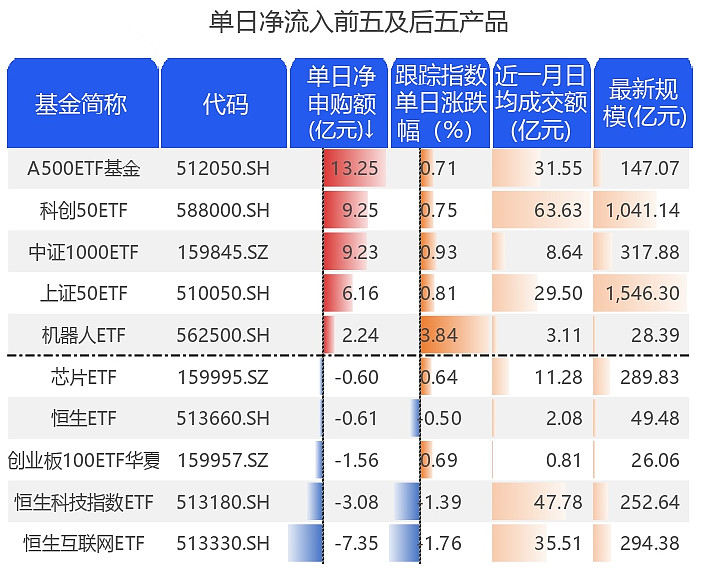 4000亿里程碑!债券ETF规模5个月翻倍 个人投资者占比逐步提升