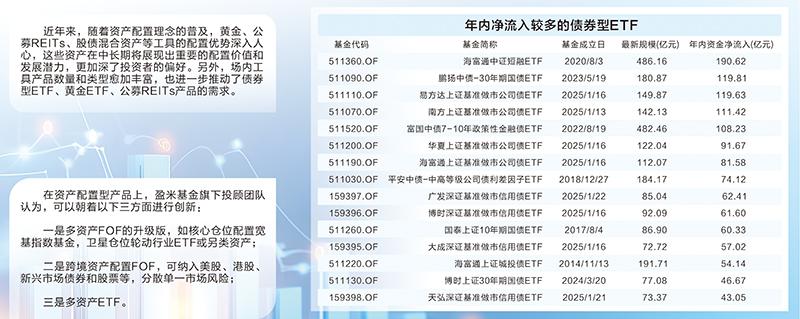 4000亿里程碑!债券ETF规模5个月翻倍 个人投资者占比逐步提升