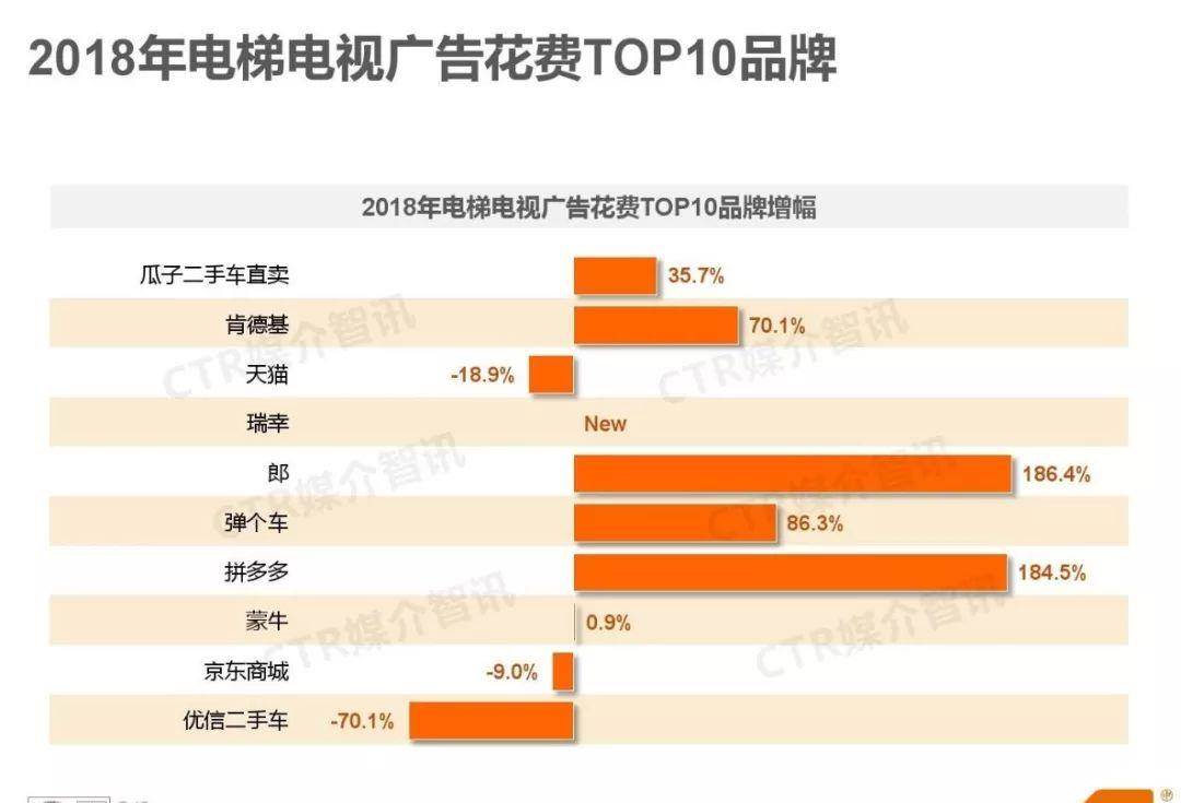 分众联合支付宝以创新场景碰出消费潜能，激活民生经济