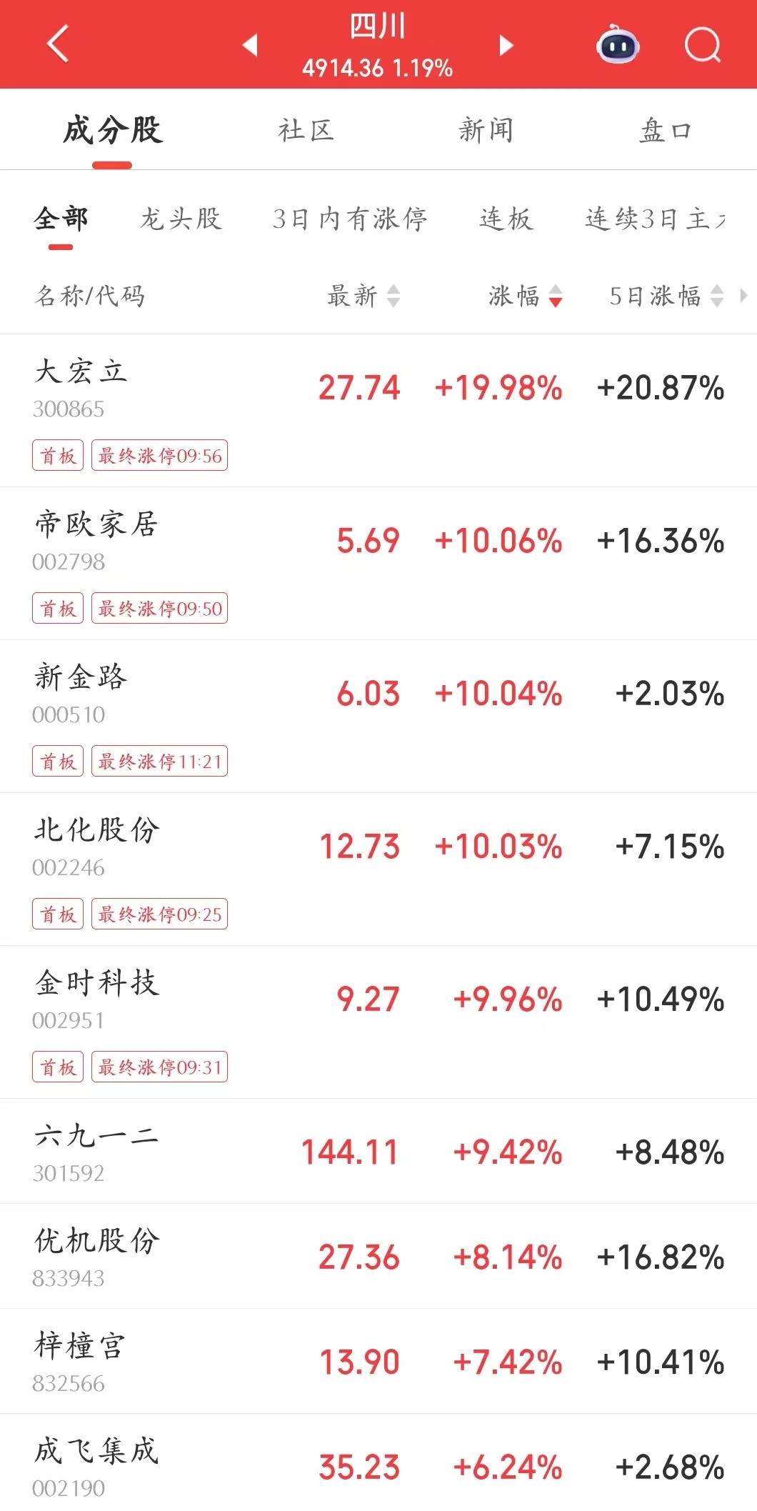 券商今日金股：6份研报力推一股(名单)