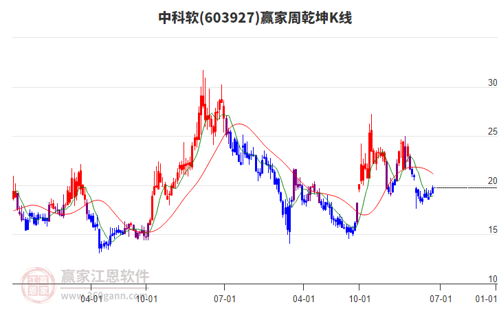 25个行业获融资净买入 23股获融资净买入额超1亿元