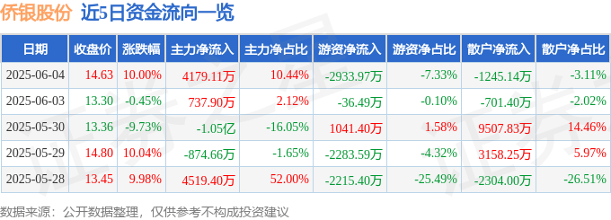 鹏翎股份：目前尚未涉及机器人相关业务