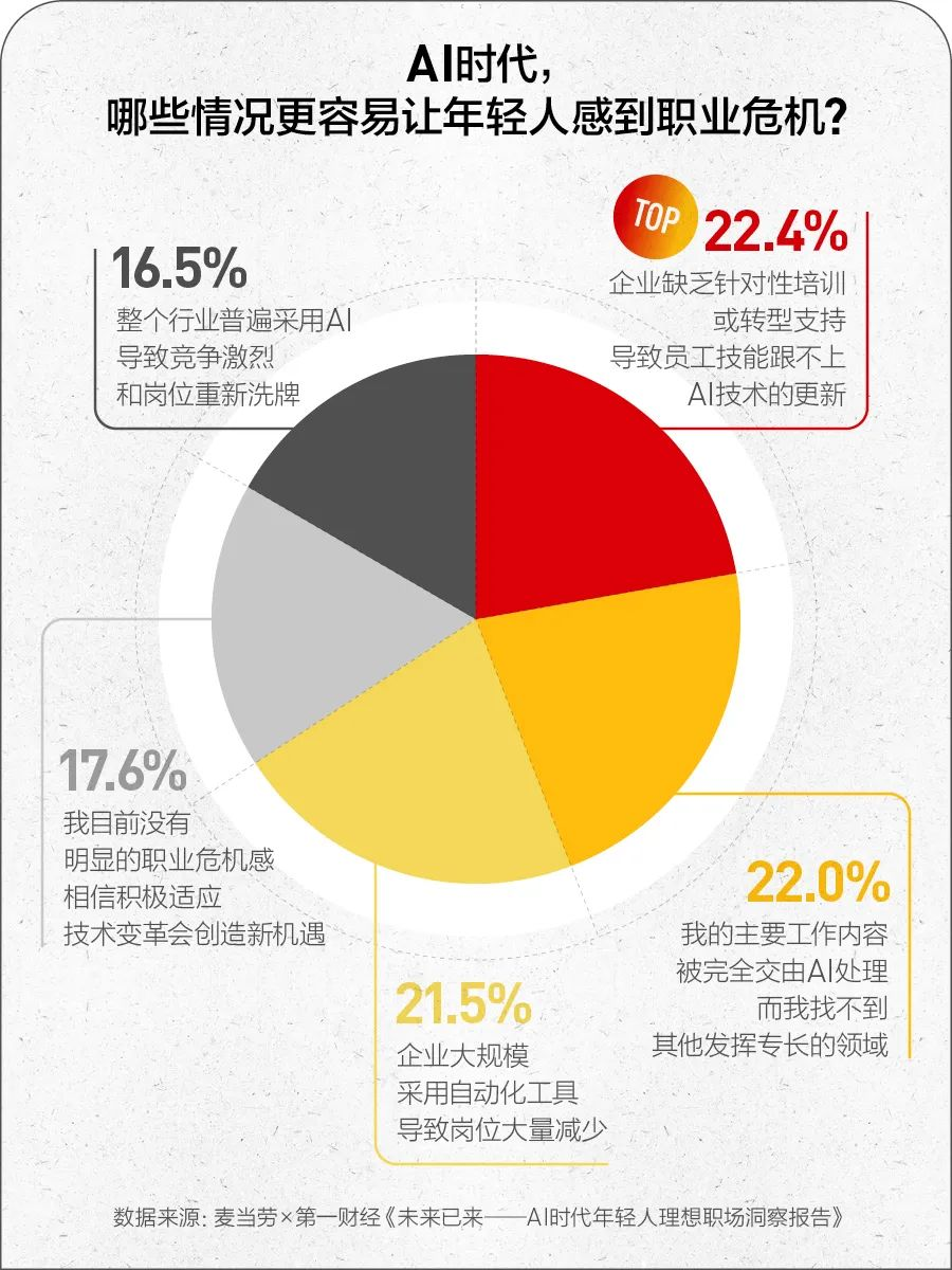 职场人，如何走出被AI取代的恐惧