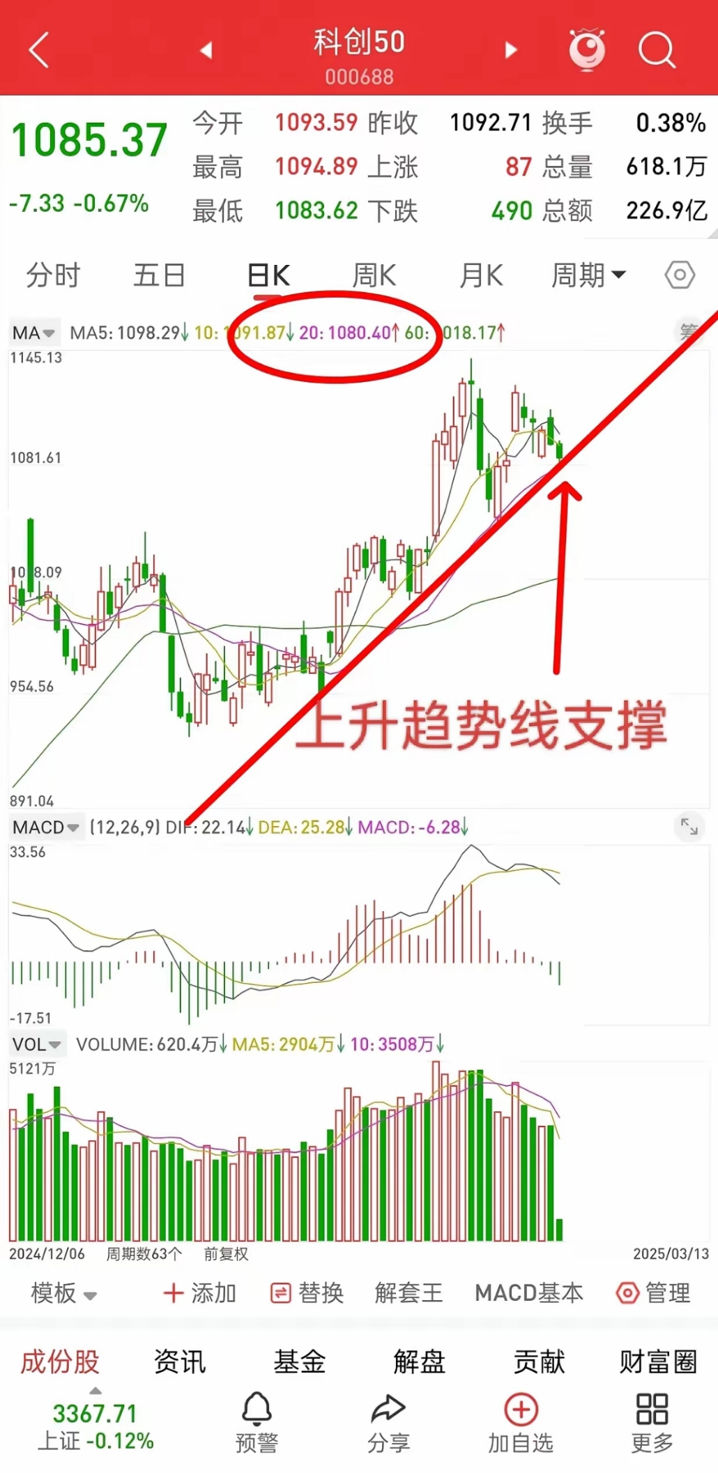 883只股短线走稳 站上五日均线