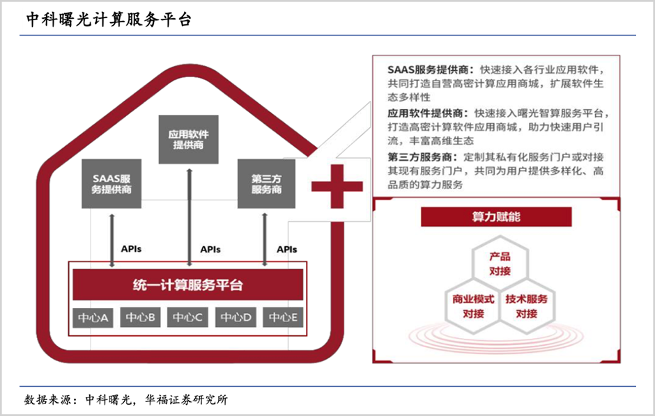 中国算力基础设施行业市场发展现状及未来趋势预测_人保车险,人保财险政银保 