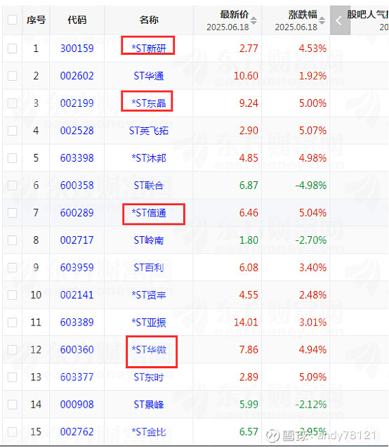 *ST创兴(600193.SH):实际控制人变更为王相荣