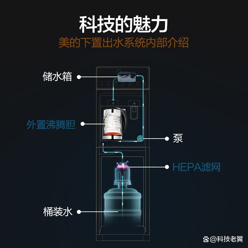 美的集团获得外观设计专利授权：“饮水机”