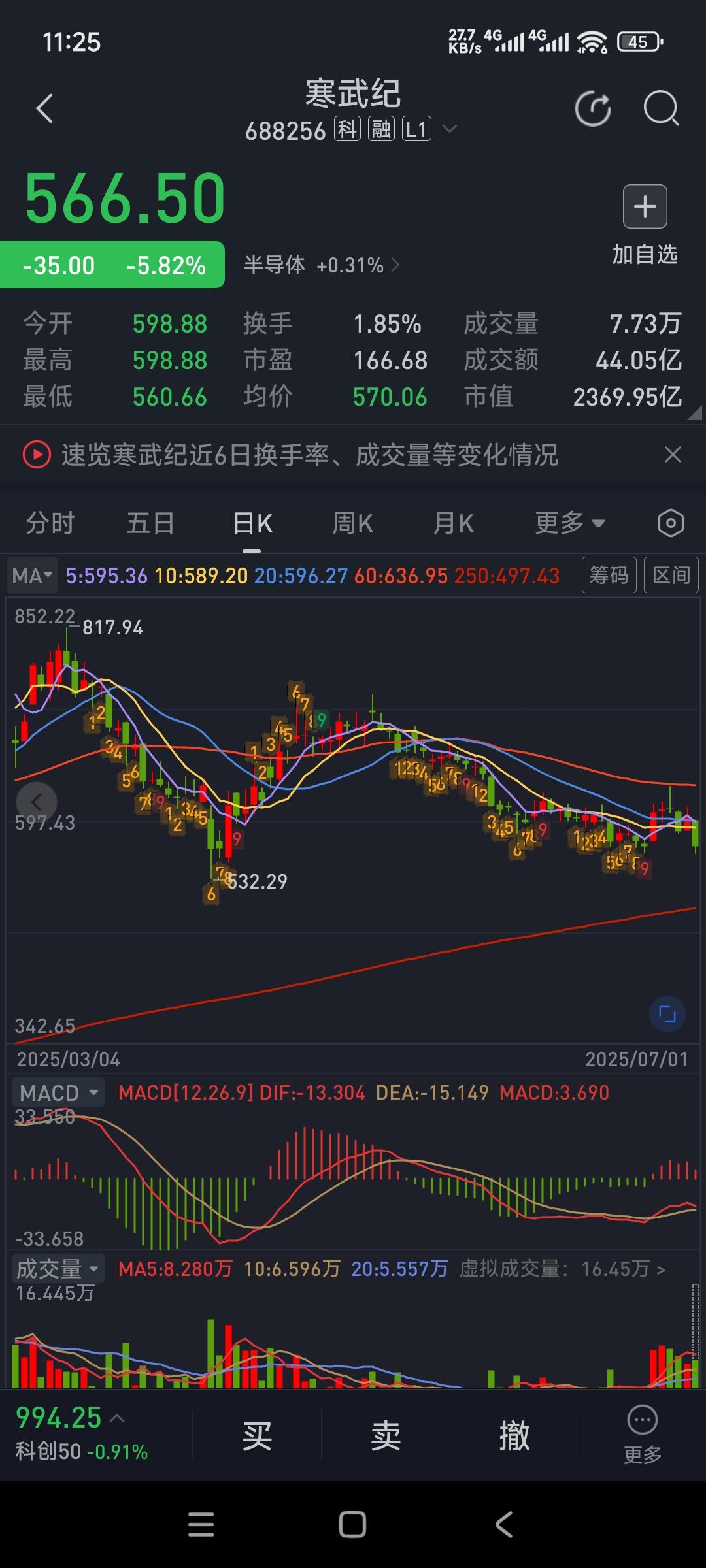 寒武纪:调整2025年度定增方案 募资总额不超39.85亿元
