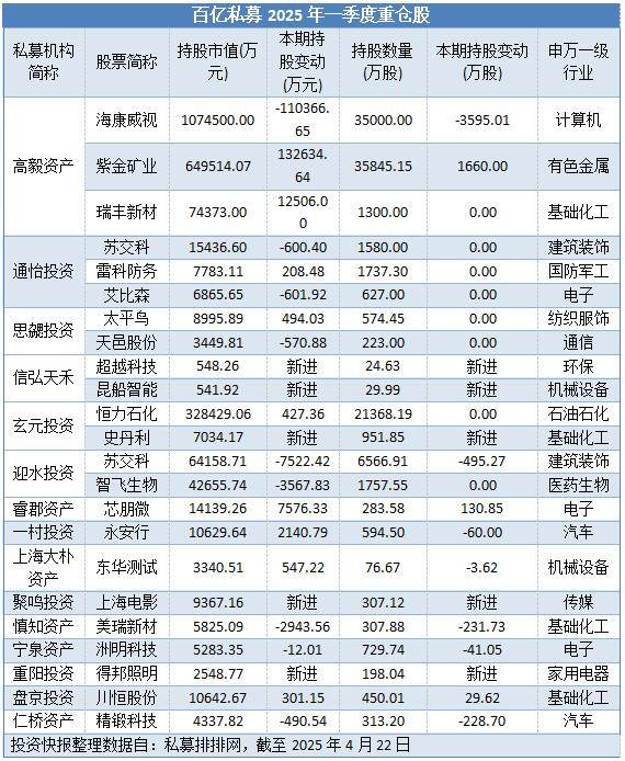 多晶硅主力合约创历史新高，融资客加仓股出炉
