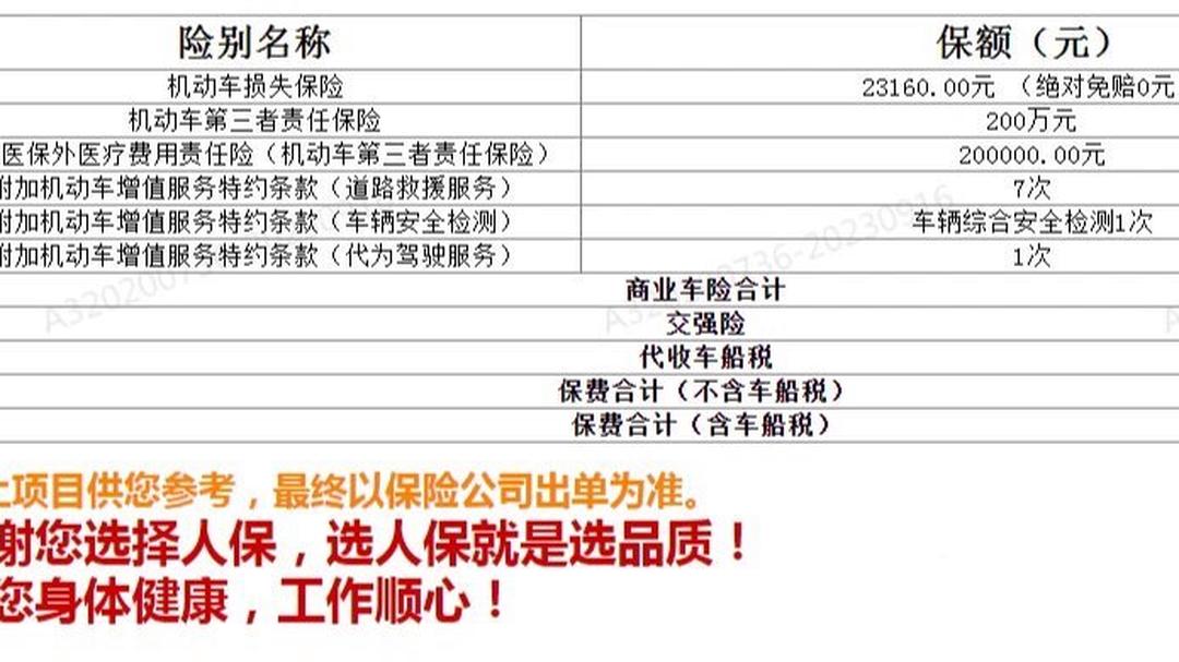 人保车险 品牌优势——快速了解燃油汽车车险,人保财险 _康养旅游行业市场发展现状及投资潜力、前景分析2025