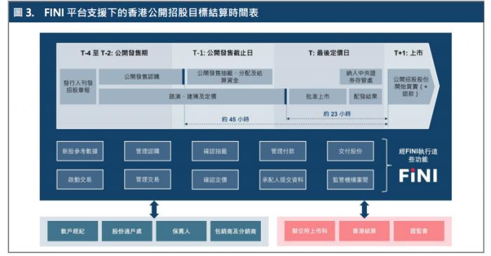 33年惯例有望改写 港股“T+1”结算改革或使资金周转率提升20%