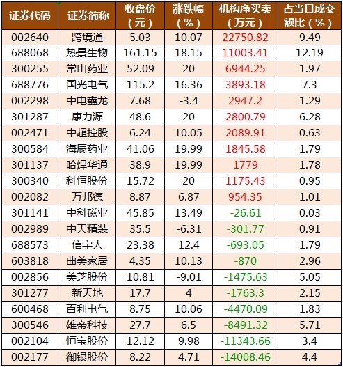 两市主力资金净流入近70亿元 电子等行业实现净流入