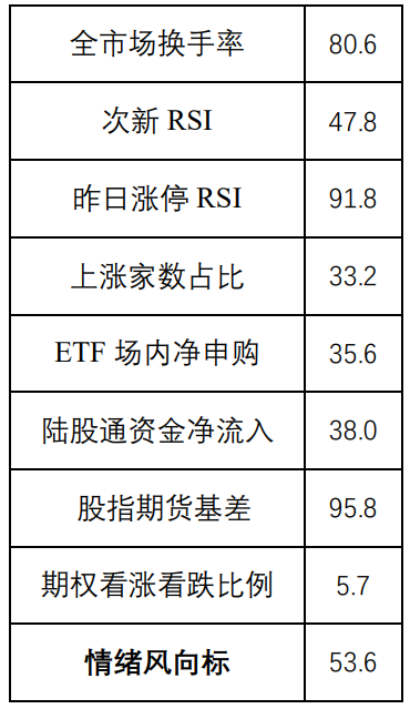 新力金融换手率32.66%，上榜营业部合计净买入2284.21万元