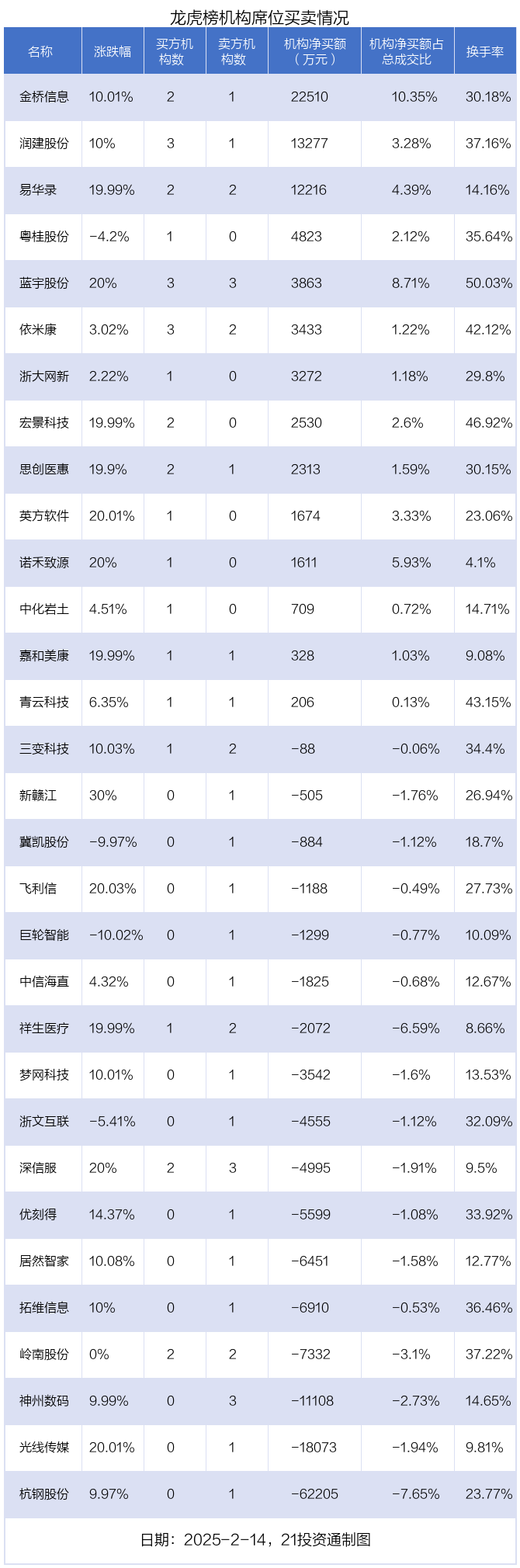 三和管桩龙虎榜数据（7月17日）