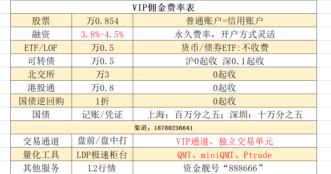 7月17日33只个股获券商关注，华谊集团目标涨幅达65.45%