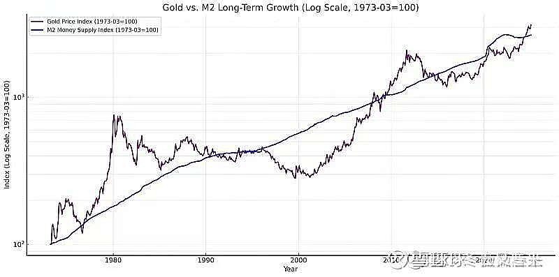 美元理财产品规模缩减 黄金理财年化收益5.06%远超它类