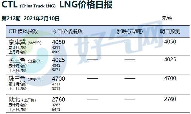 上实发展：全资子公司拟出售泉州项目部分产品