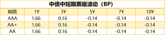 债市日报:7月18日
