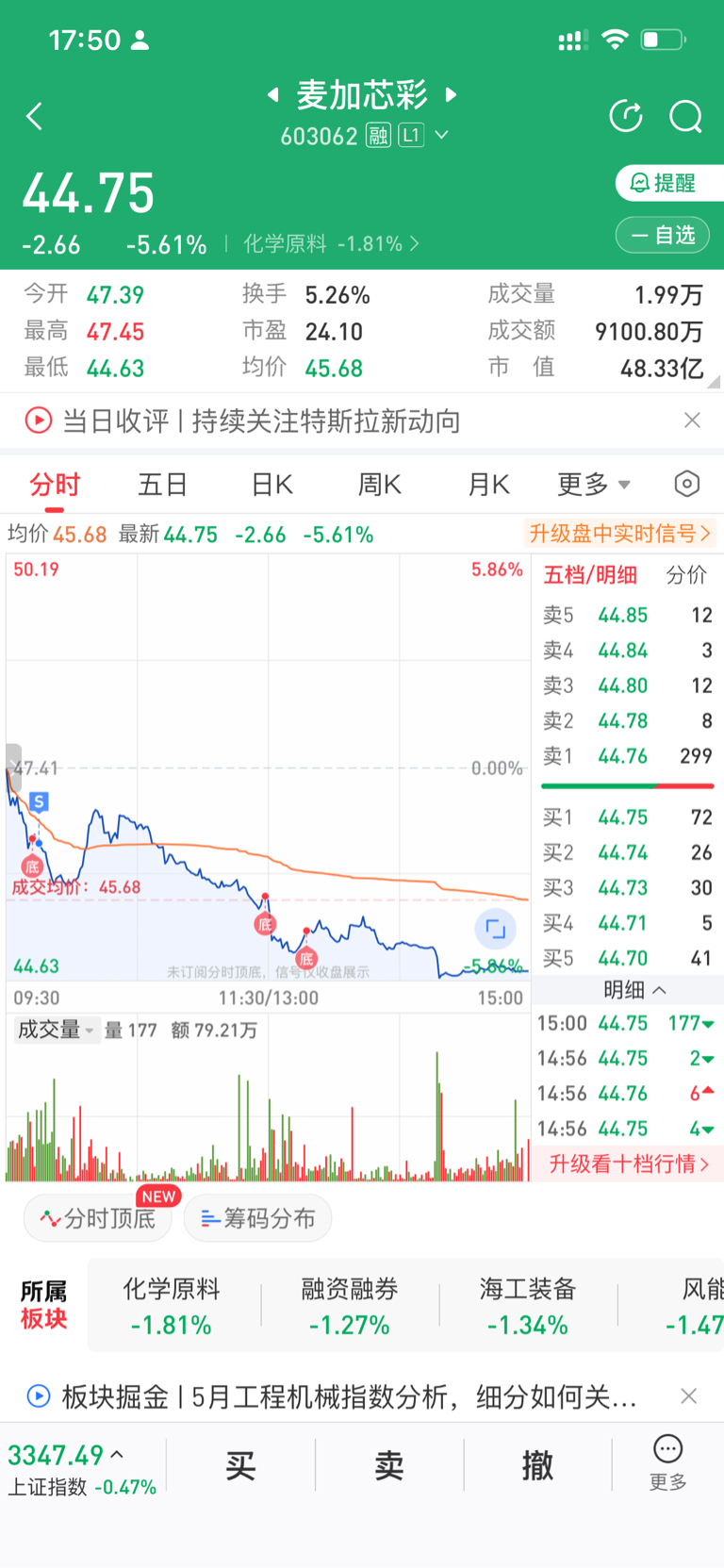 今日549只个股突破五日均线