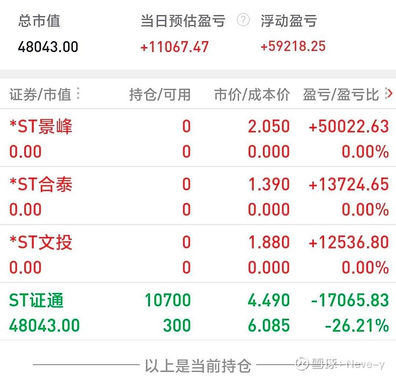 7月17日23股杠杆资金净买入超1亿元
