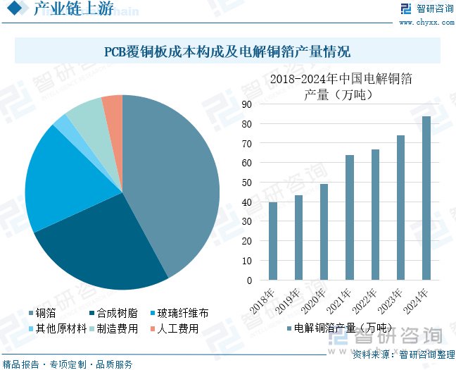 金安国纪：公司的主要产品覆铜板是电子行业的基础材料，主要客户为PCB工厂