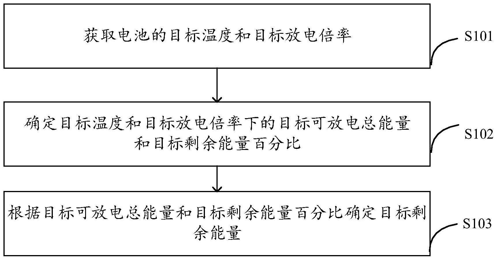 海博思创获得发明专利授权:“基于电池的处理方法、装置、电子设备和存储介质”