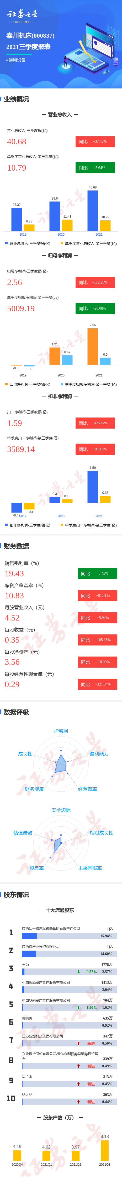 秦川机床：公司将于8月30日披露半年度报告