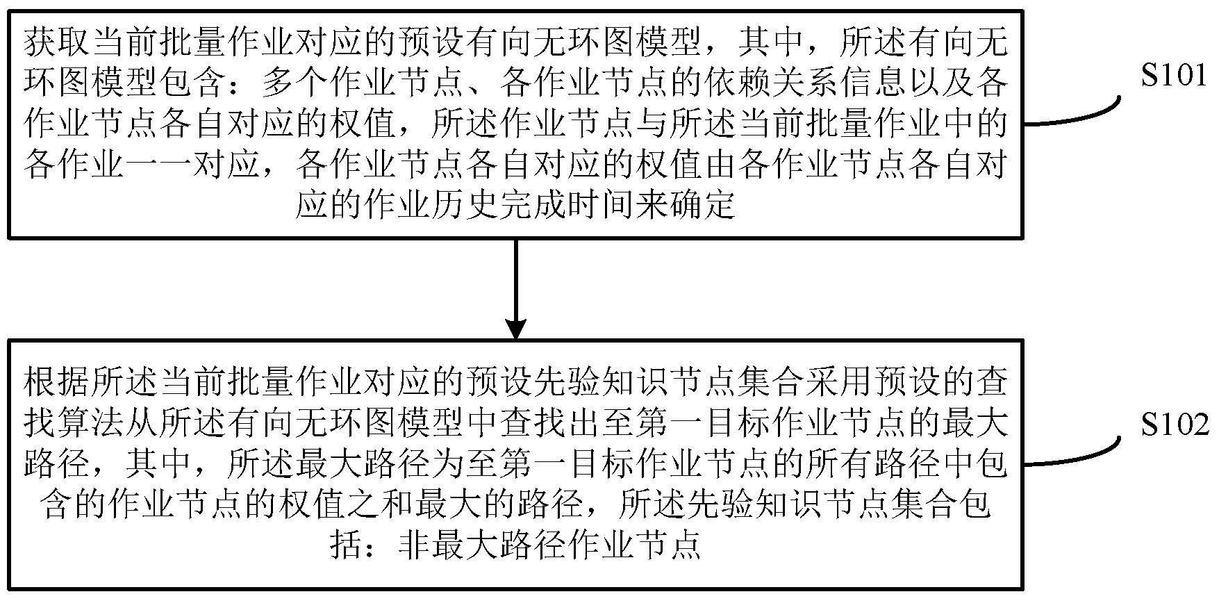 工商银行获得发明专利授权:“目标模型的训练方法及装置”