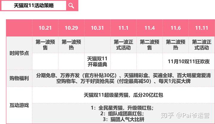 外卖狂欢背后：羊毛出在谁身上？