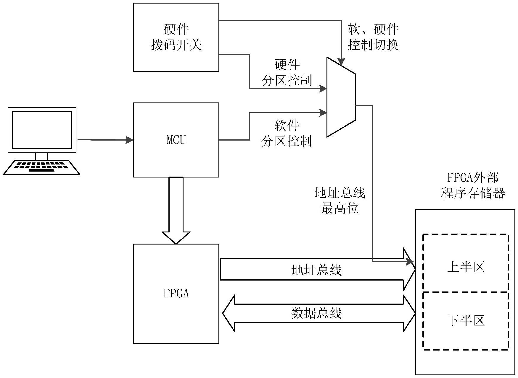 XD成都华获得发明专利授权:“FPGA配置控制系统、FPGA配置方法及FPGA芯片”