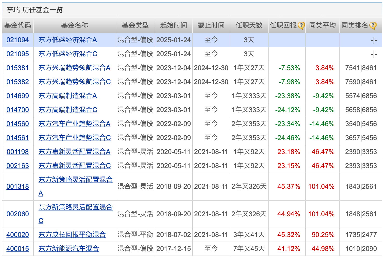 中基协：第二季度个人养老基金名录新增9只产品