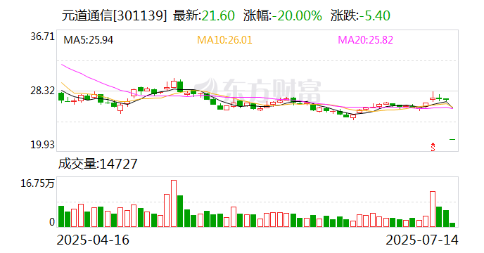 中程退龙虎榜数据（7月18日）