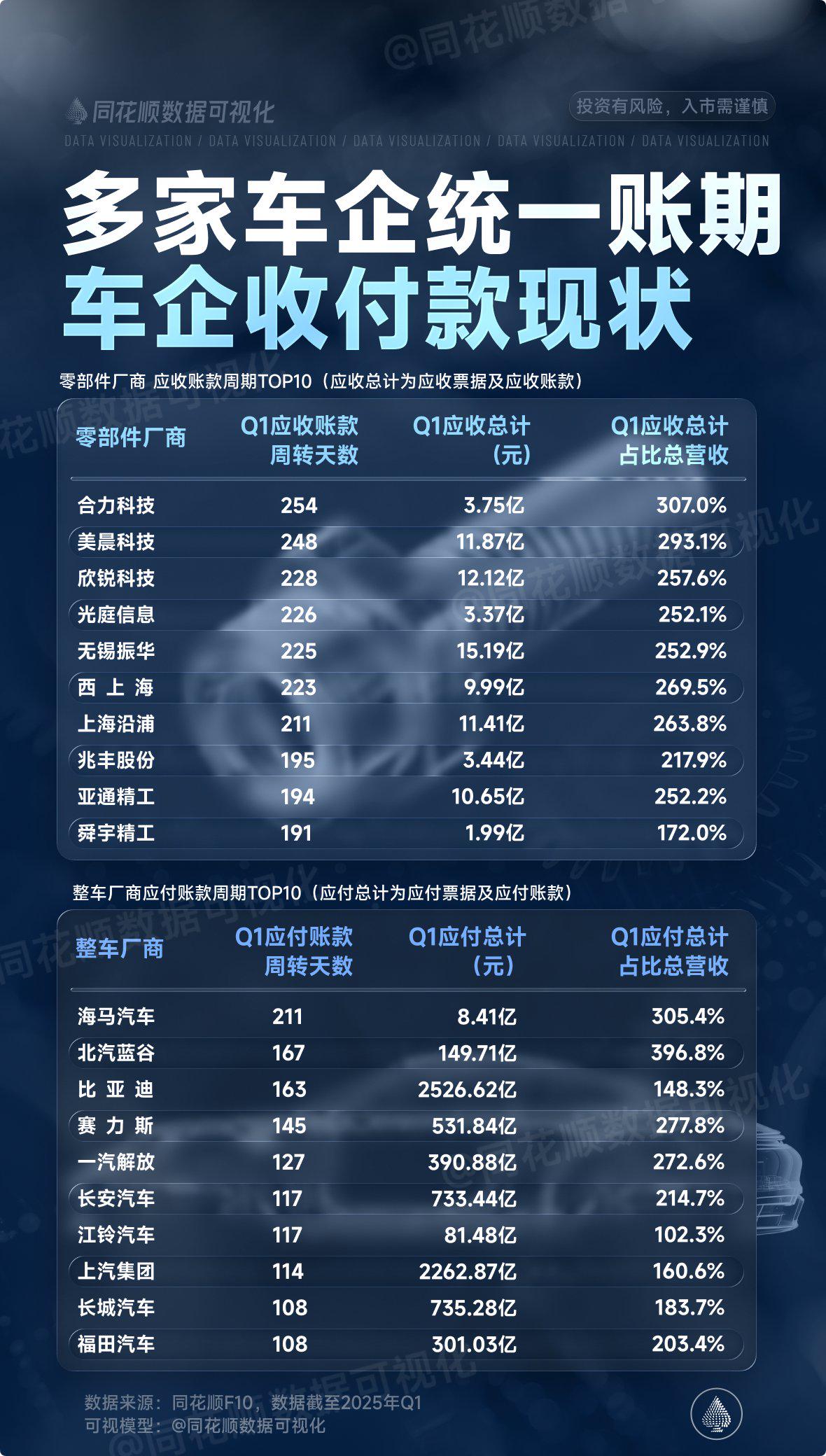 工信部等三部门召开新能源汽车行业座谈会！提了这四点，17家车企参会