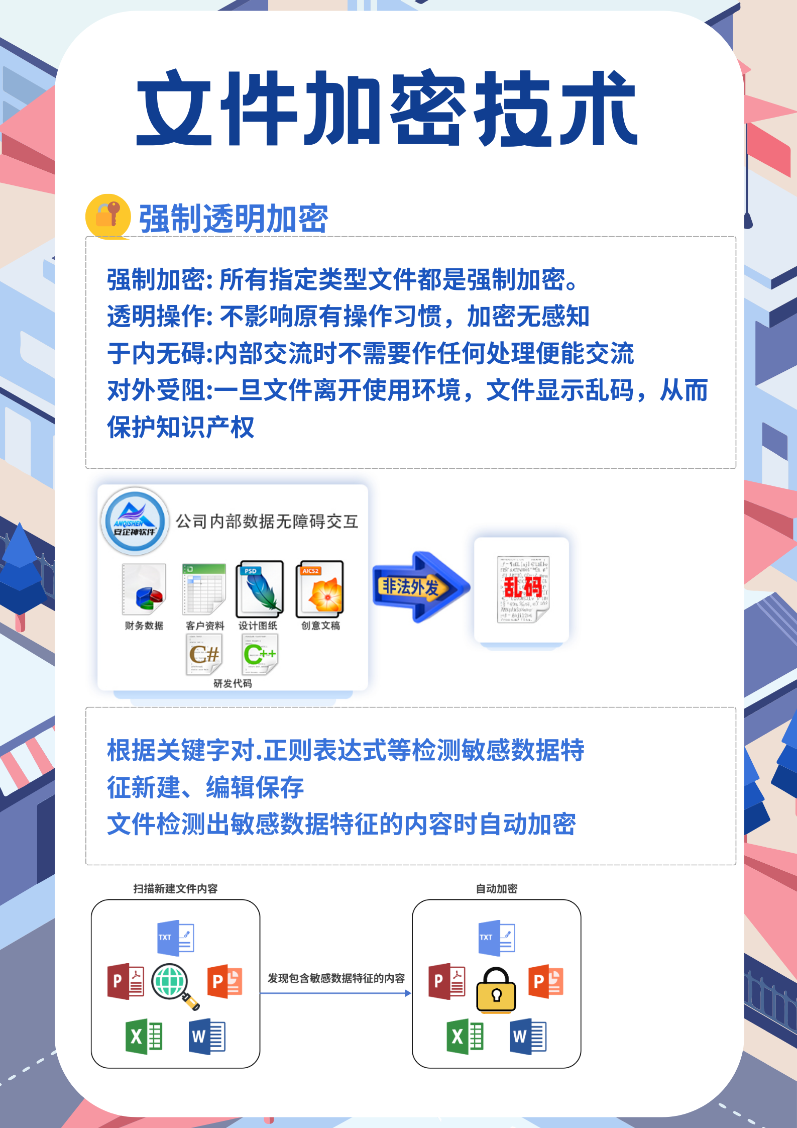 山石网科获得发明专利授权：“数据加密的方法和装置以及数据解密的方法和装置”