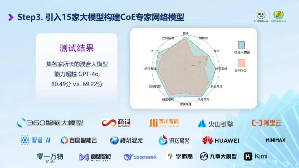 OpenAI发布全新智能体产品 据称仅需指令就能自主思考与行动