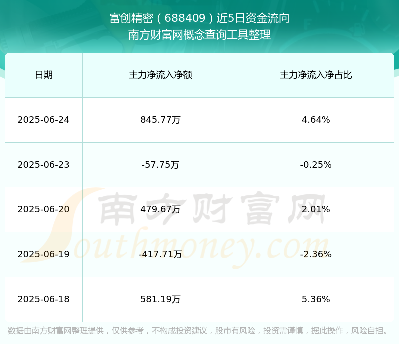 富创精密现2笔大宗交易 总成交金额2093.60万元