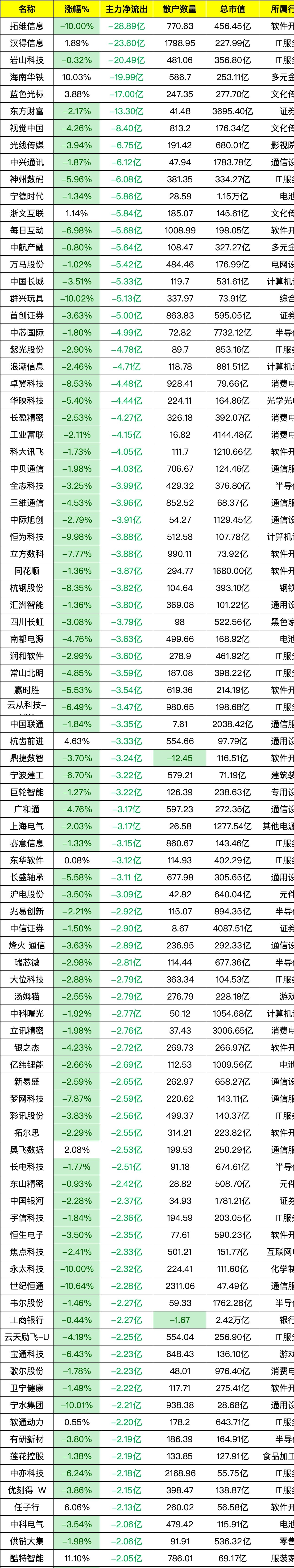 166只个股连续5日或5日以上获融资净买入