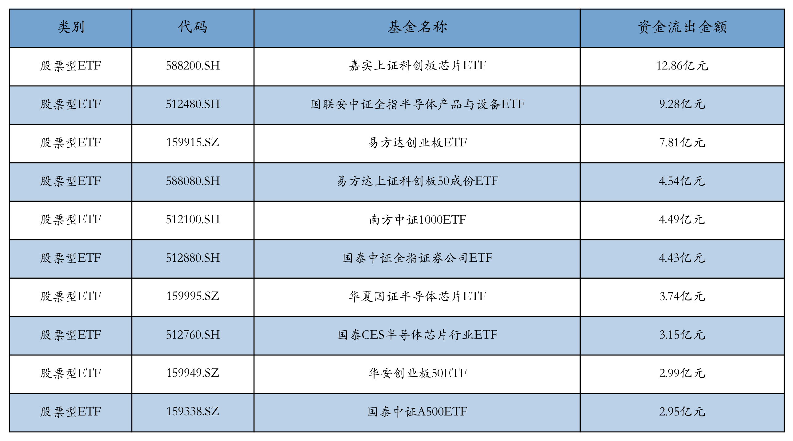 人形机器人又一大单落地，机器人ETF易方达（159530）规模再次创下新高
