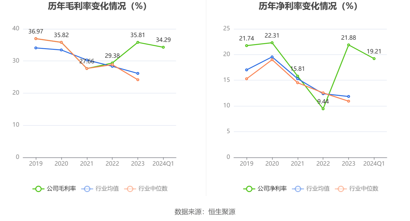 长盛轴承7月21日龙虎榜数据