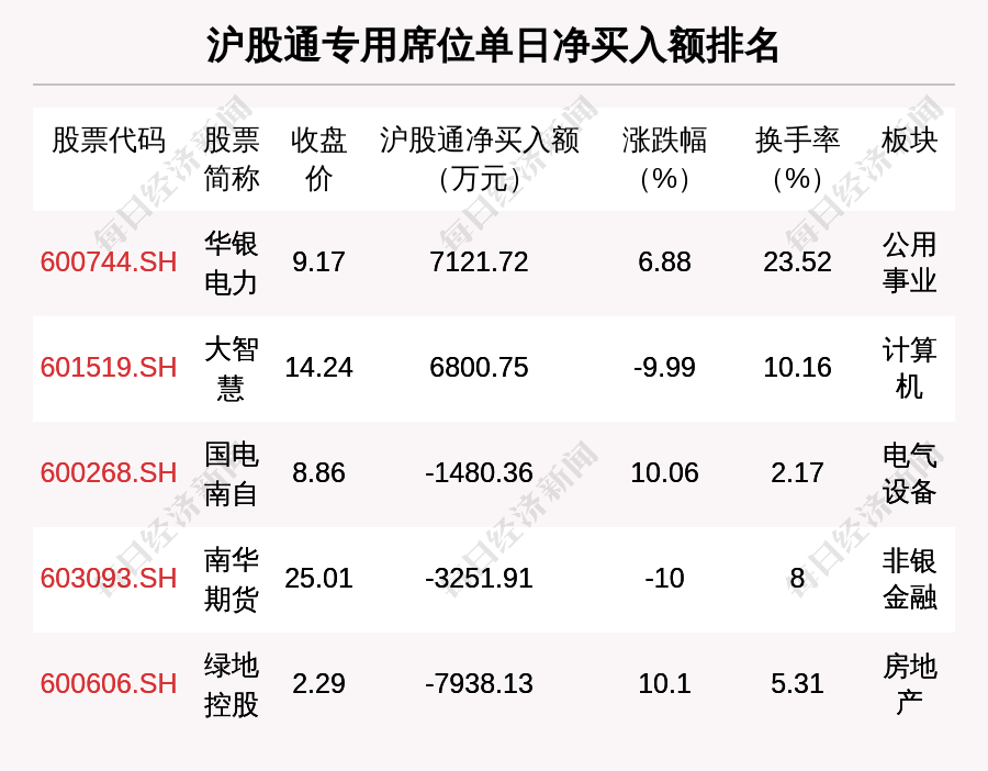 长盛轴承7月21日龙虎榜数据