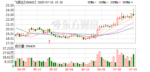 正业科技最新股东户数环比下降7.36% 筹码趋向集中