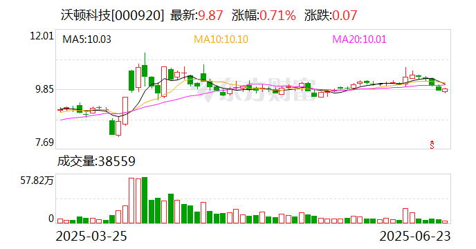 正业科技最新股东户数环比下降7.36% 筹码趋向集中