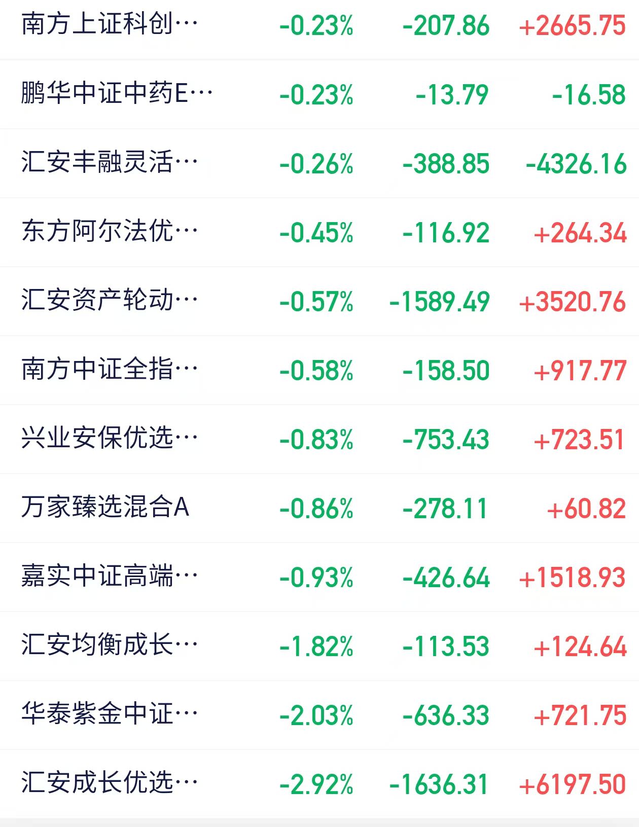 港股高开 恒生指数突破25000点创年内新高