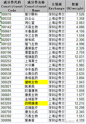 医药板块回调，关注恒生创新药ETF（159316）、医药ETF（512010）等投资价值